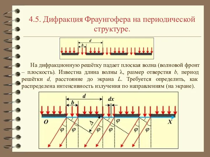 4.5. Дифракция Фраунгофера на периодической структуре. На дифракционную решётку падает плоская