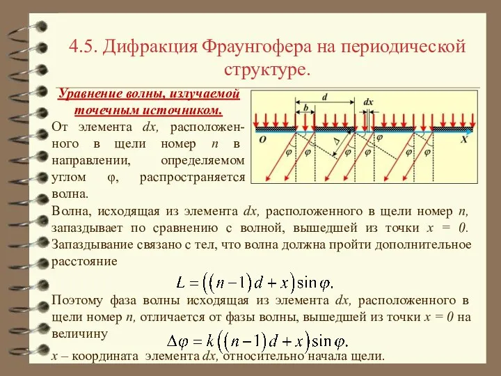 4.5. Дифракция Фраунгофера на периодической структуре. Уравнение волны, излучаемой точечным источником.