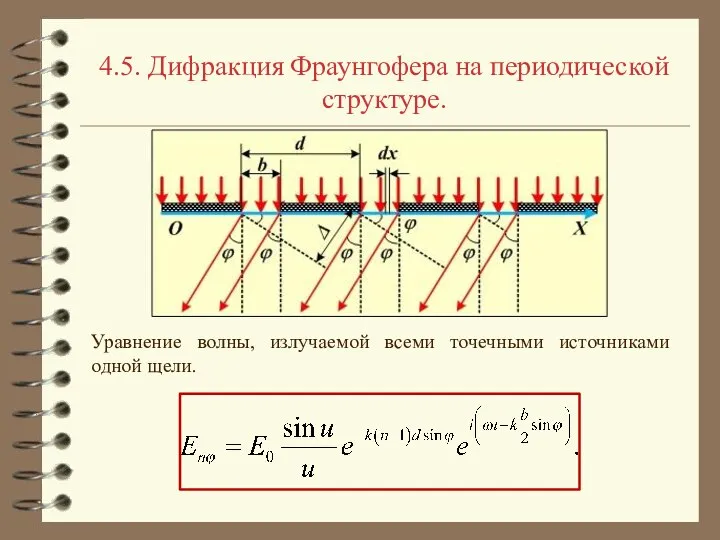 4.5. Дифракция Фраунгофера на периодической структуре. Уравнение волны, излучаемой всеми точечными источниками одной щели.