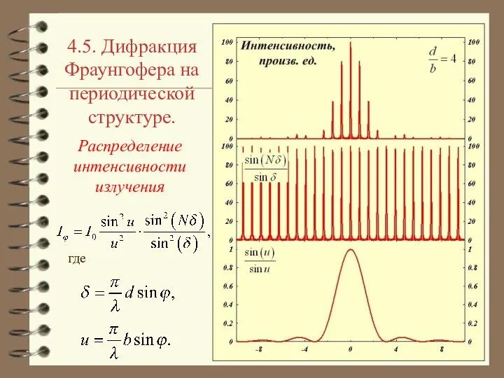 4.5. Дифракция Фраунгофера на периодической структуре. где Распределение интенсивности излучения