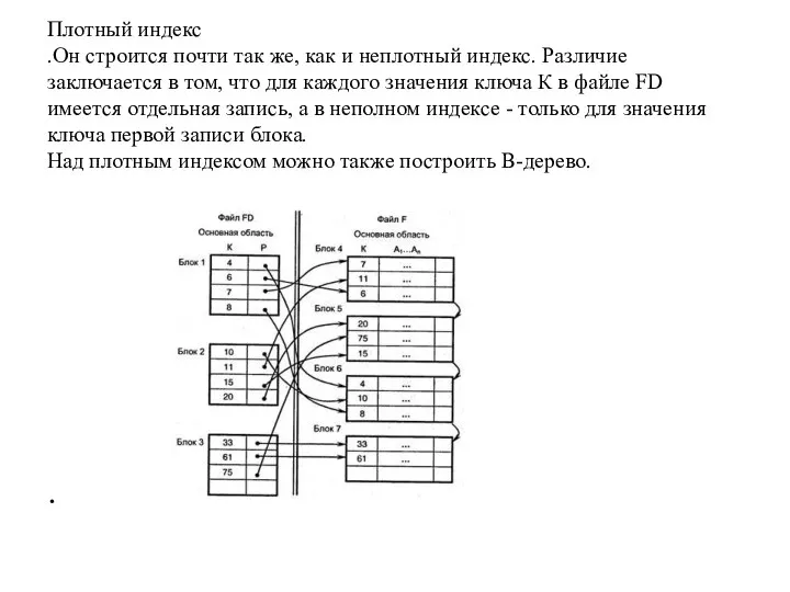 Плотный индекс .Он строится почти так же, как и неплотный индекс.