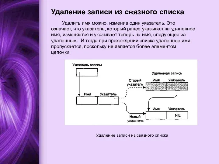 Удалить имя можно, изменив один указатель. Это означает, что указатель, который