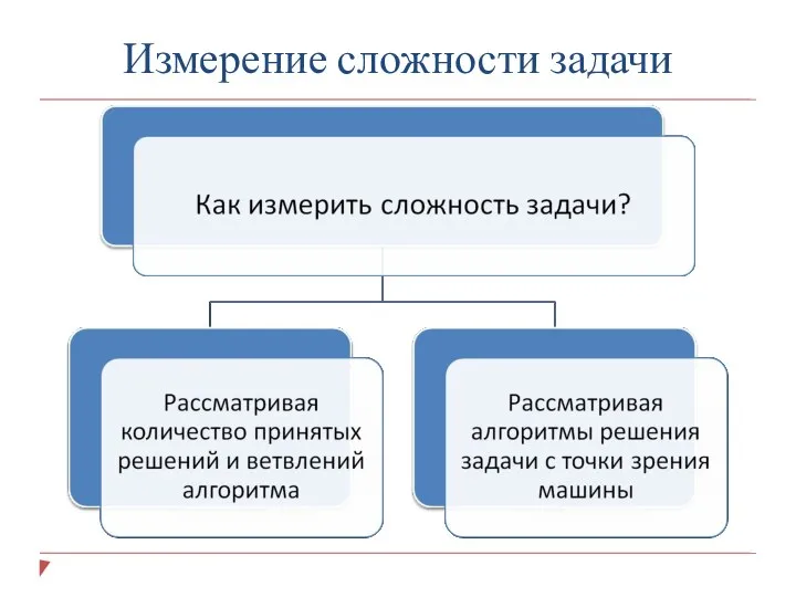 Измерение сложности задачи