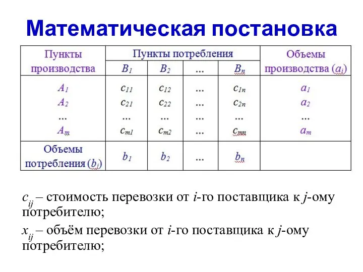 Математическая постановка сij – стоимость перевозки от i-го поставщика к j-ому