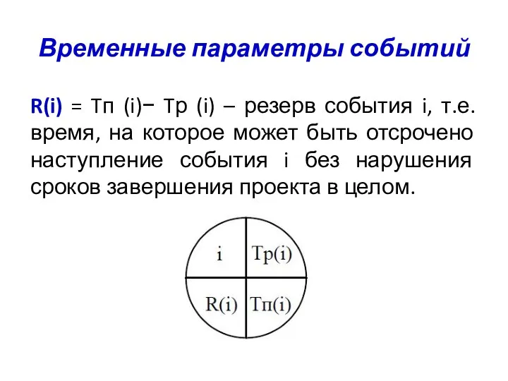 Временные параметры событий R(i) = Tп (i)− Tр (i) – резерв