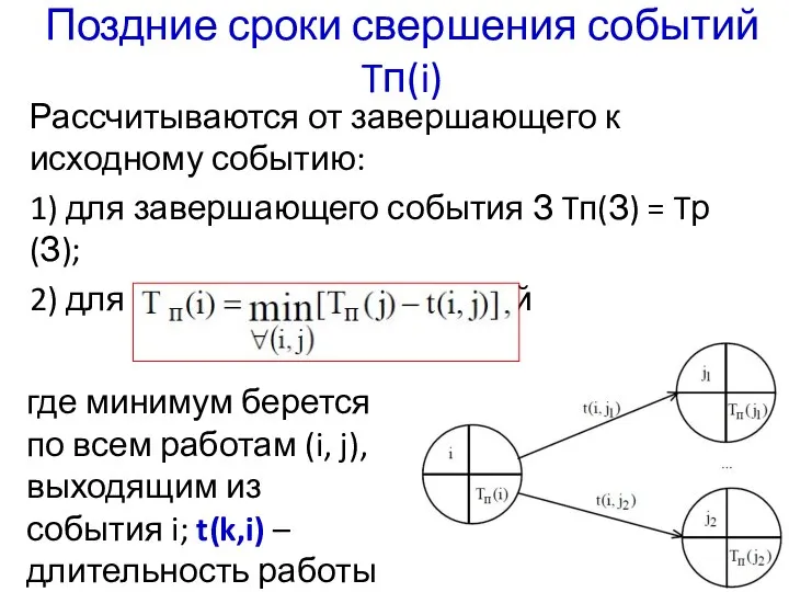 Поздние сроки свершения событий Tп(i) Рассчитываются от завершающего к исходному событию: