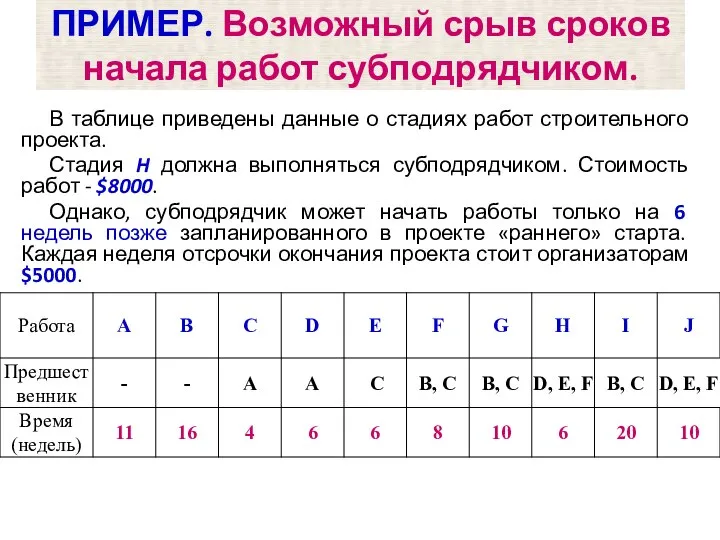 В таблице приведены данные о стадиях работ строительного проекта. Стадия H