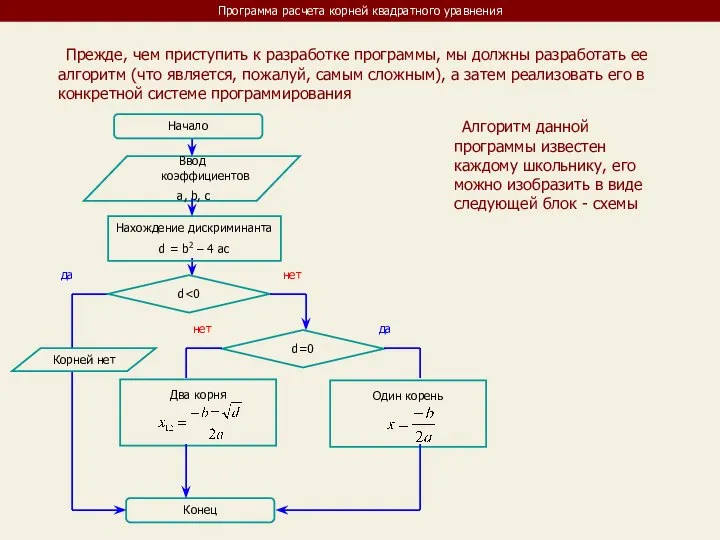 Программа расчета корней квадратного уравнения Прежде, чем приступить к разработке программы,