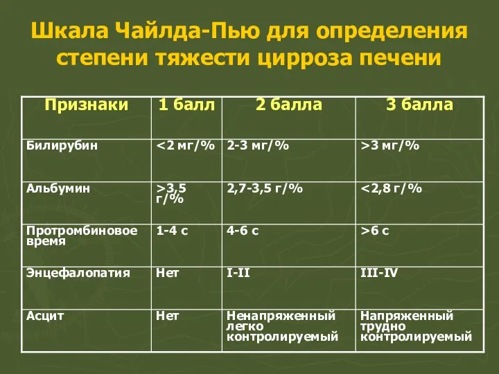 Шкала Чайлда-Пью для определения степени тяжести цирроза печени