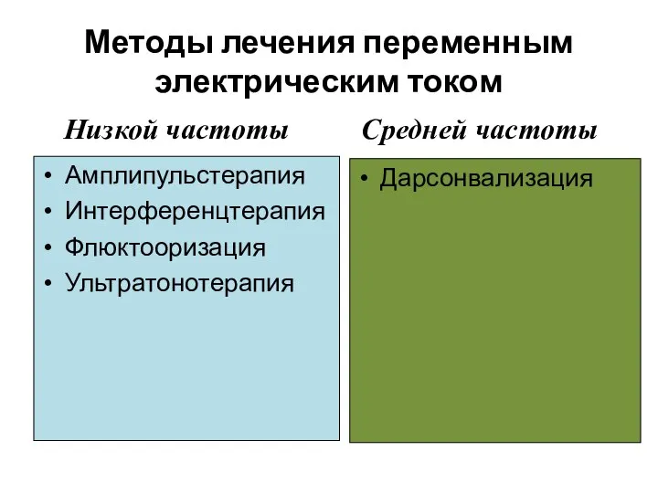 Методы лечения переменным электрическим током Низкой частоты Амплипульстерапия Интерференцтерапия Флюктооризация Ультратонотерапия Средней частоты Дарсонвализация