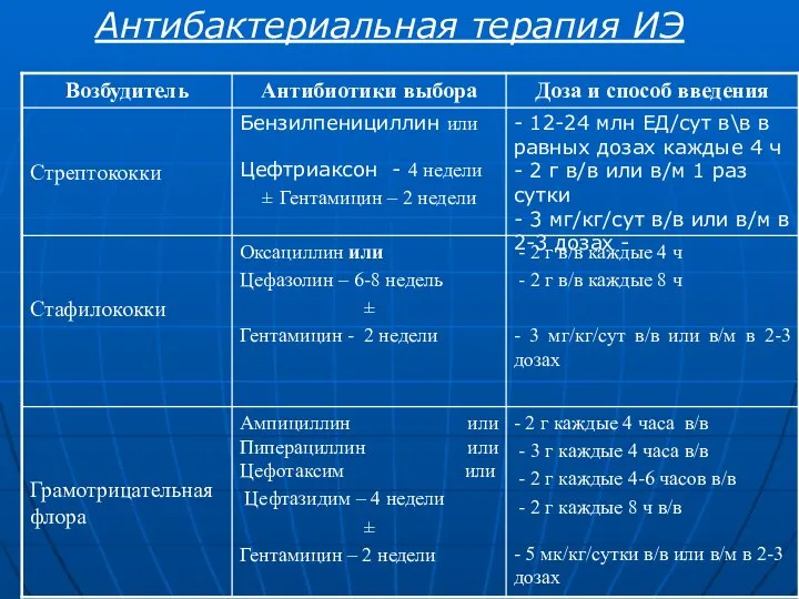 Антибактериальная терапия ИЭ