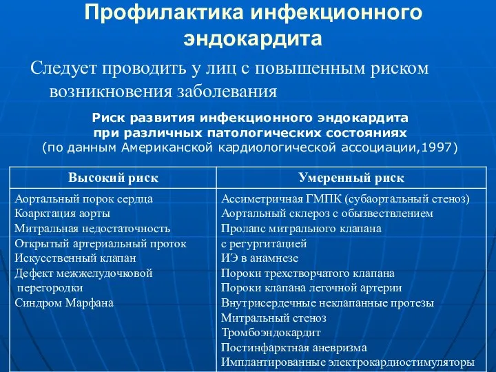 Профилактика инфекционного эндокардита Следует проводить у лиц с повышенным риском возникновения