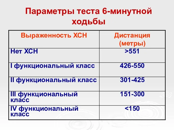 Параметры теста 6-минутной ходьбы