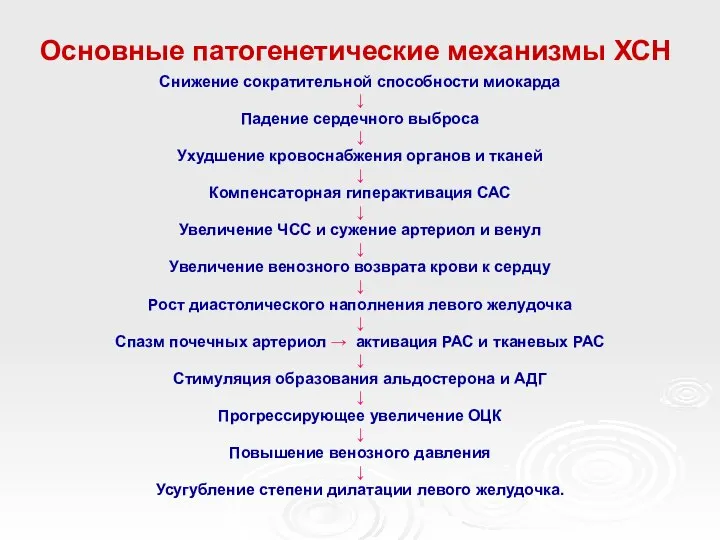 Основные патогенетические механизмы ХСН Снижение сократительной способности миокарда ↓ Падение сердечного