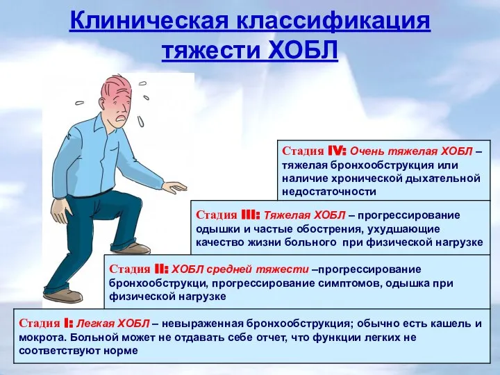 Клиническая классификация тяжести ХОБЛ