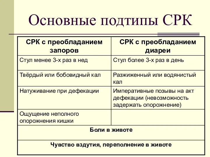 Основные подтипы СРК