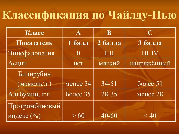 Классификация по Чайлду-Пью