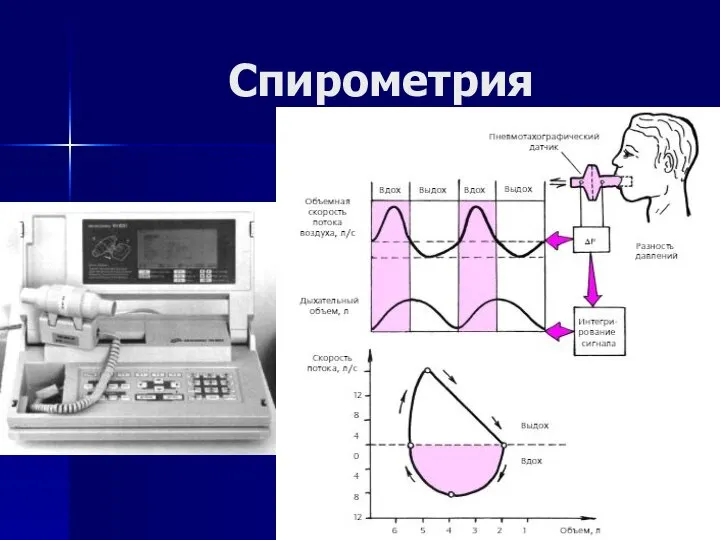 Спирометрия