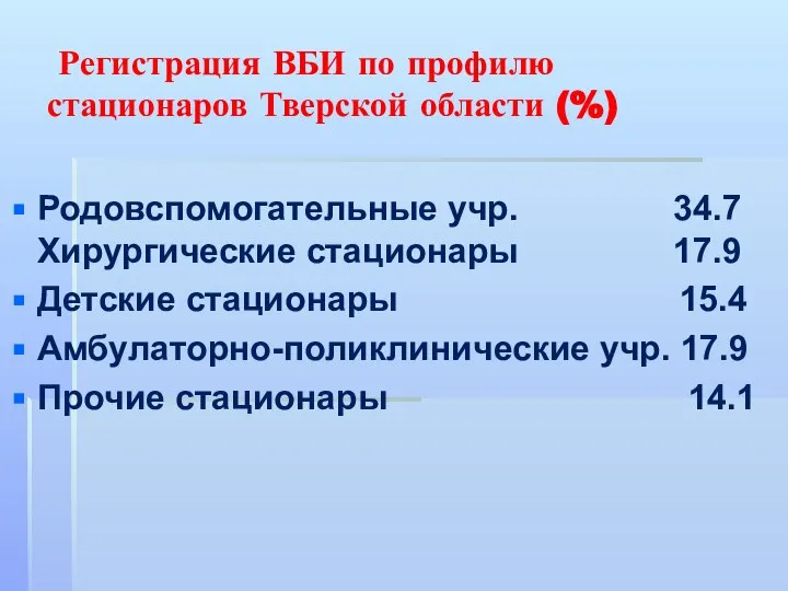 Регистрация ВБИ по профилю стационаров Тверской области (%) Родовспомогательные учр. 34.7