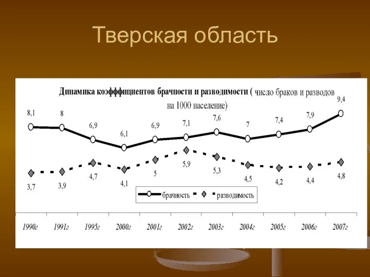 Тверская область