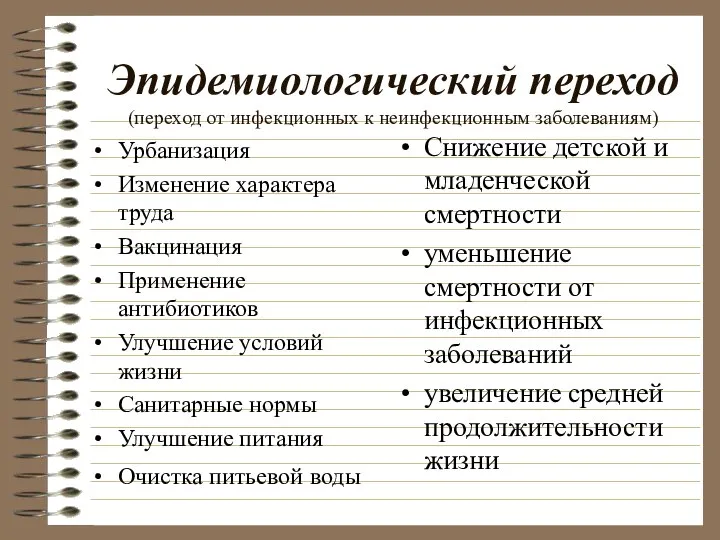 Эпидемиологический переход (переход от инфекционных к неинфекционным заболеваниям) Урбанизация Изменение характера