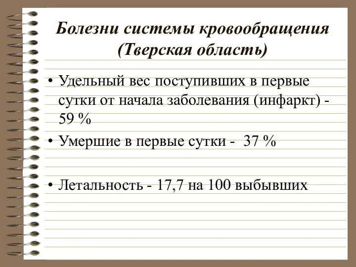 Болезни системы кровообращения (Тверская область) Удельный вес поступивших в первые сутки