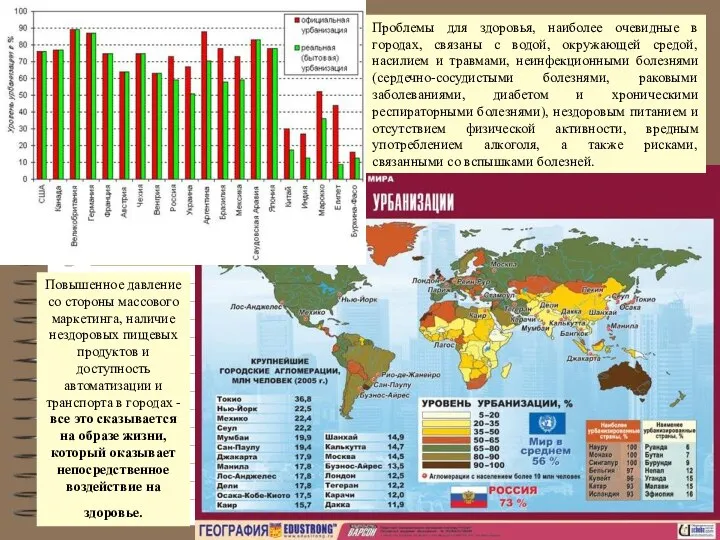 Проблемы для здоровья, наиболее очевидные в городах, связаны с водой, окружающей