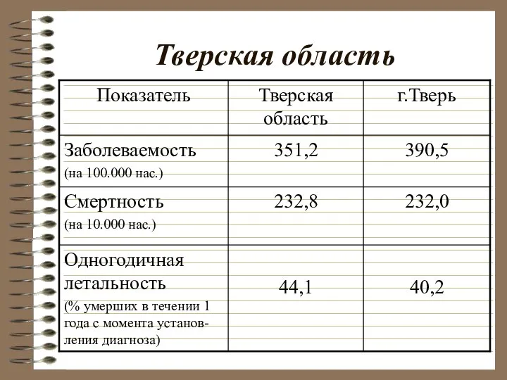 Тверская область