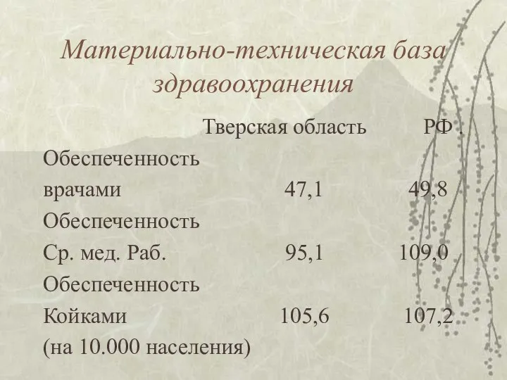 Материально-техническая база здравоохранения Тверская область РФ . Обеспеченность врачами 47,1 49,8