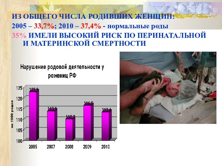 ИЗ ОБЩЕГО ЧИСЛА РОДИВШИХ ЖЕНЩИН: 2005 – 33,7%; 2010 – 37,4%