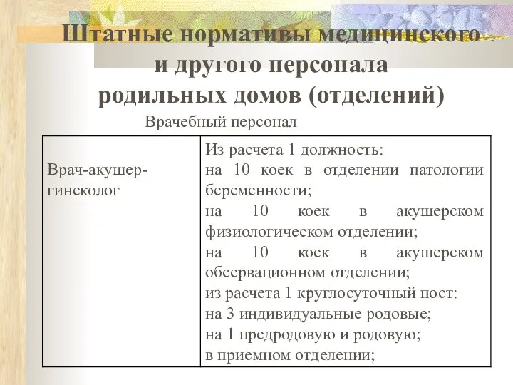 Штатные нормативы медицинского и другого персонала родильных домов (отделений) Врачебный персонал