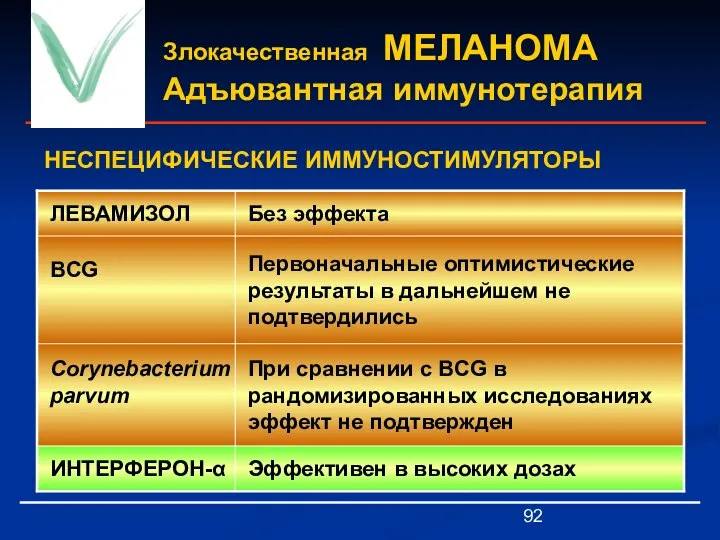 Злокачественная МЕЛАНОМА Адъювантная иммунотерапия НЕСПЕЦИФИЧЕСКИЕ ИММУНОСТИМУЛЯТОРЫ