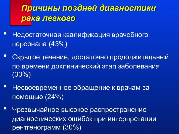 Причины поздней диагностики рака легкого Недостаточная квалификация врачебного персонала (43%) Скрытое