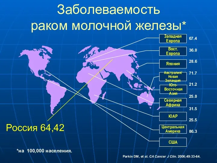 Заболеваемость раком молочной железы* *на 100,000 населения. Parkin DM, et al.