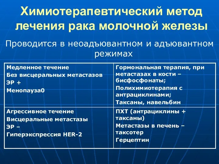 Химиотерапевтический метод лечения рака молочной железы Проводится в неоадъювантном и адъювантном режимах