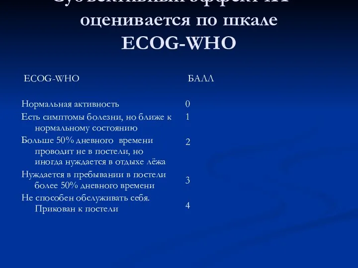 Субъективный эффект ХТ – оценивается по шкале ECOG-WHO ECOG-WHO Нормальная активность