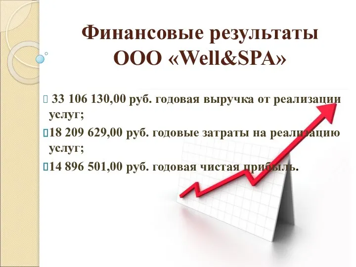 Финансовые результаты ООО «Well&SPA» 33 106 130,00 руб. годовая выручка от