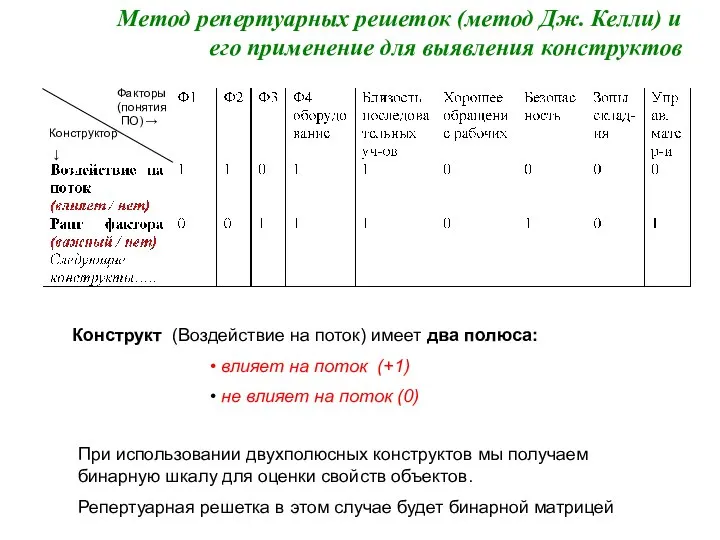 Метод репертуарных решеток (метод Дж. Келли) и его применение для выявления