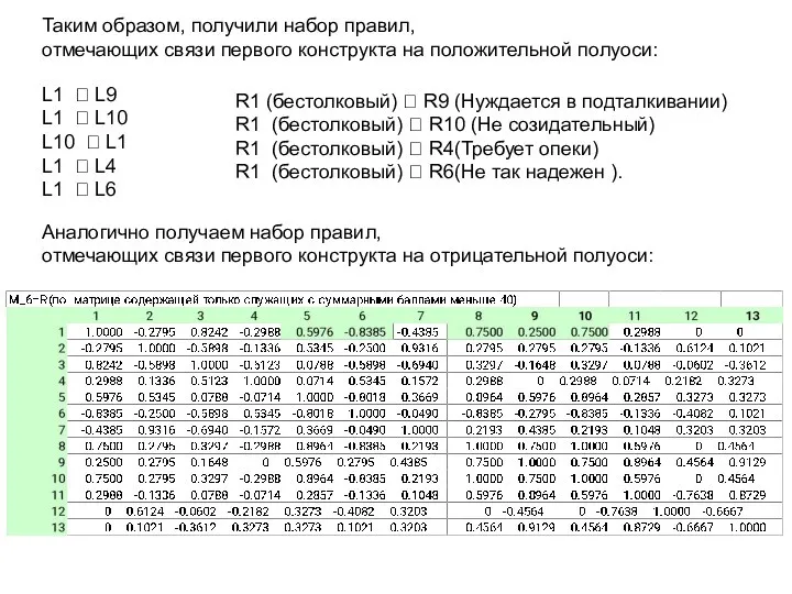 Таким образом, получили набор правил, отмечающих связи первого конструкта на положительной