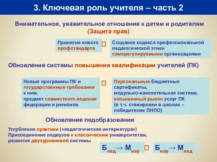 3. Ключевая роль учителя – часть 2 Внимательное, уважительное отношение к