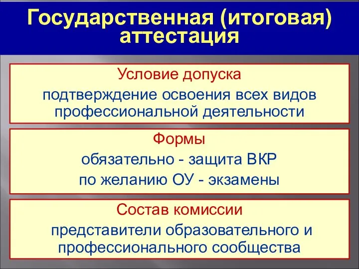 Государственная (итоговая) аттестация Условие допуска подтверждение освоения всех видов профессиональной деятельности