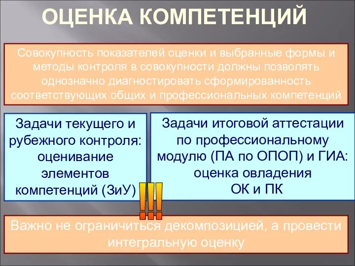 Задачи итоговой аттестации по профессиональному модулю (ПА по ОПОП) и ГИА: