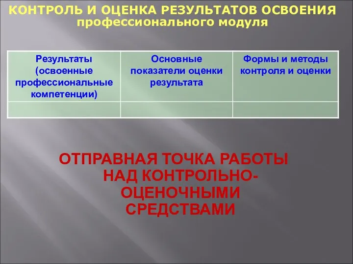 КОНТРОЛЬ И ОЦЕНКА РЕЗУЛЬТАТОВ ОСВОЕНИЯ профессионального модуля ОТПРАВНАЯ ТОЧКА РАБОТЫ НАД КОНТРОЛЬНО-ОЦЕНОЧНЫМИ СРЕДСТВАМИ