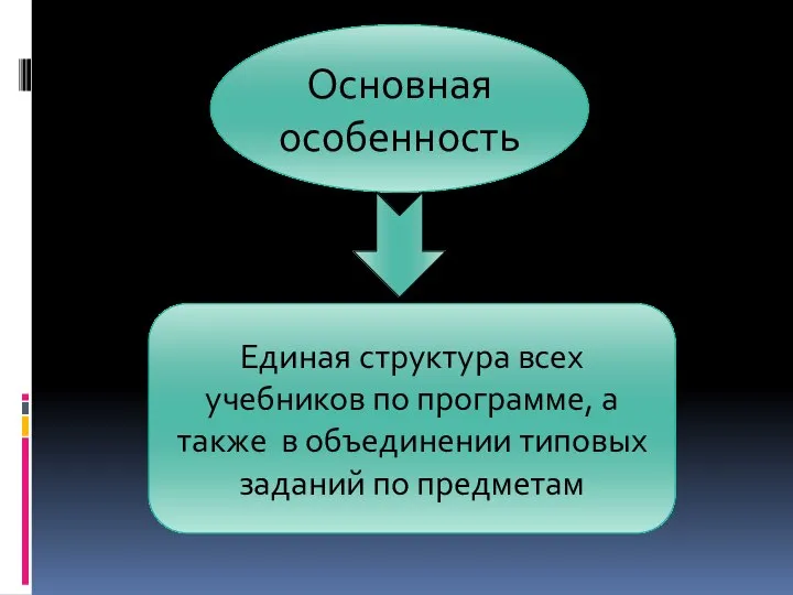 Основная особенность Единая структура всех учебников по программе, а также в объединении типовых заданий по предметам