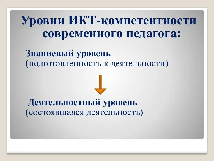 Уровни ИКТ-компетентности современного педагога: Знаниевый уровень (подготовленность к деятельности) Деятельностный уровень (состоявшаяся деятельность)