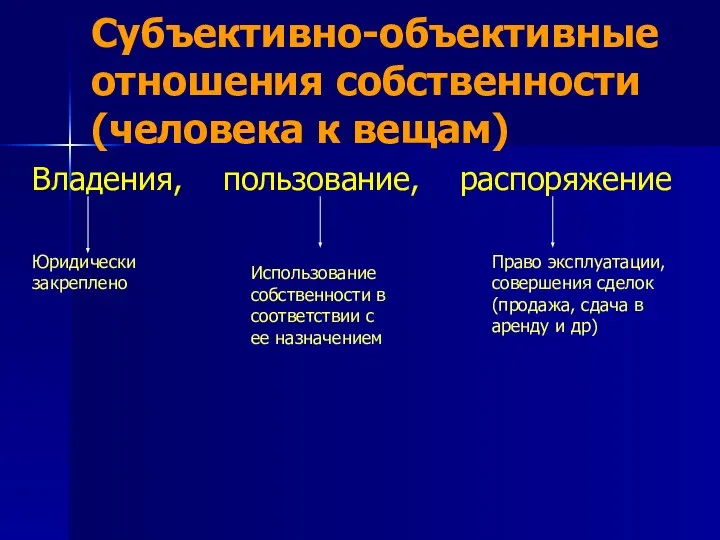 Субъективно-объективные отношения собственности (человека к вещам) Владения, пользование, распоряжение Юридически закреплено