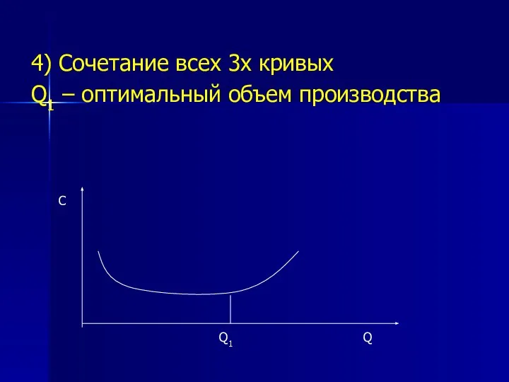 4) Сочетание всех 3х кривых Q1 – оптимальный объем производства Q1