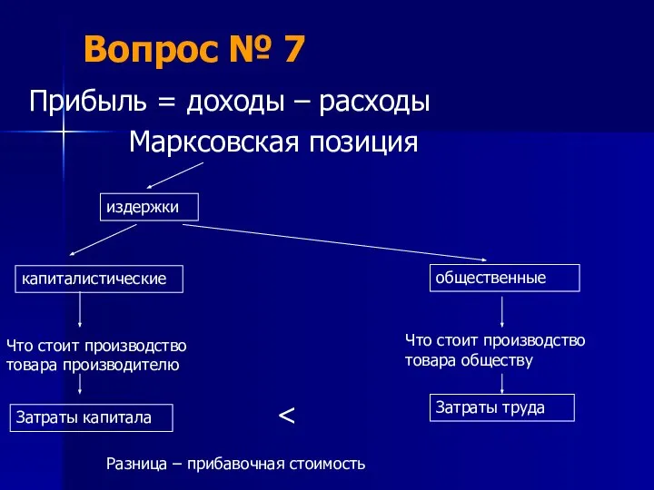 Вопрос № 7 Прибыль = доходы – расходы Марксовская позиция издержки