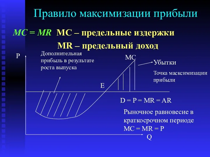 Правило максимизации прибыли MC = MR MC – предельные издержки MR