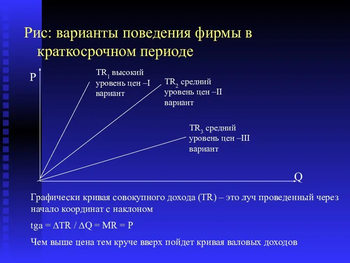 Рис: варианты поведения фирмы в краткосрочном периоде TR1 высокий уровень цен